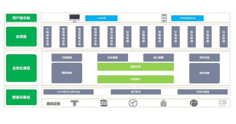 建築物節能監測係統，讓每一棟建築都成為“節能先鋒”(圖2)